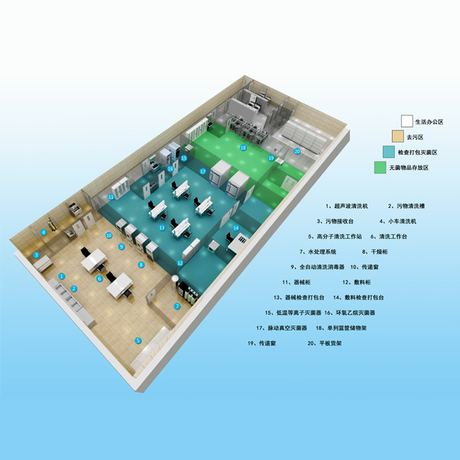 消毒供應中心